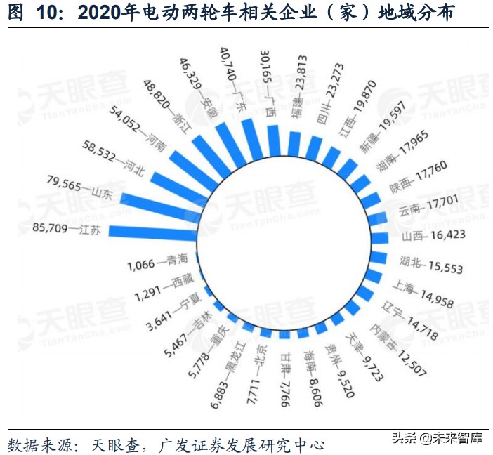 电动两轮车行业研究：竞争格局优化，产品智慧转型
