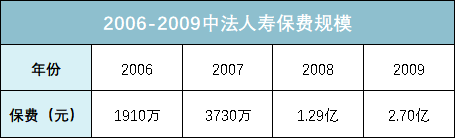 这些保险公司，差点倒闭了...... 第16张