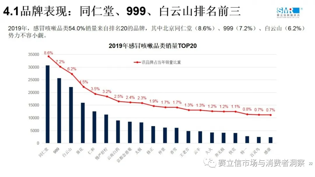 回顾 | 赛立信线上课堂（1）：医药电商引流驱动之感冒咳嗽品类