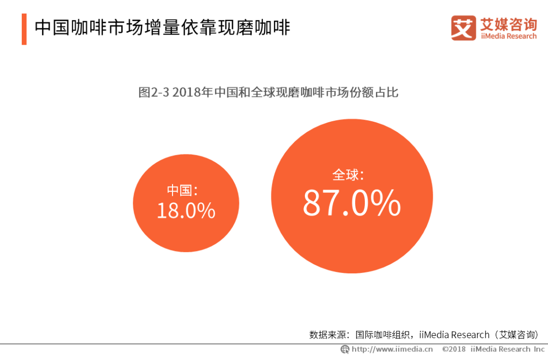 来了！中吉现磨咖啡机，让精致融于每处细节