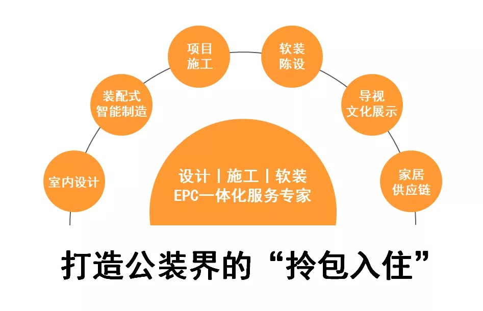 领域集团全新升级系列报道(一)丨战略升级