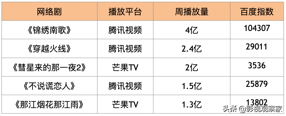 電影復(fù)工內(nèi)地票房迎來(lái)小高峰《新說(shuō)唱》潘瑋柏官宣與空姐戀情