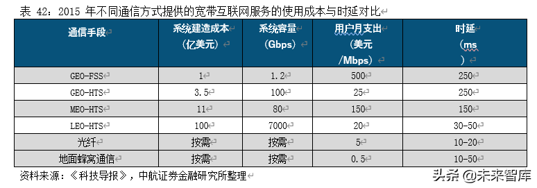卫星产业深度研究报告：卫星产业链全景解析