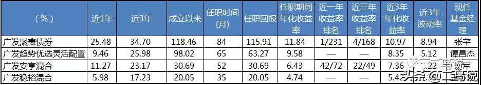 “固收+”，就是不断寻找高性价比资产的过程