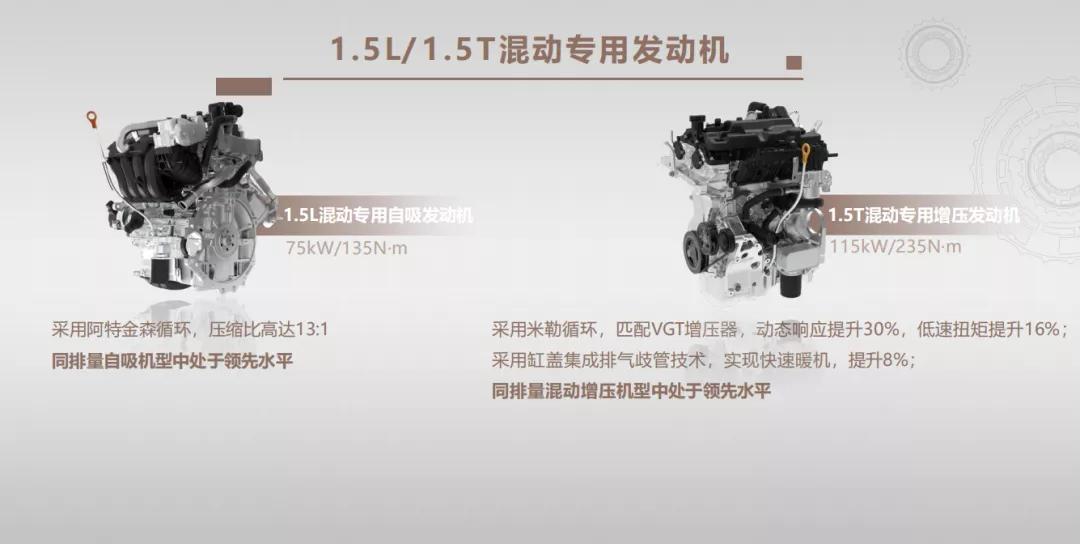 快顺静省，油耗低至4.6L！解析长城汽车柠檬混动DHT