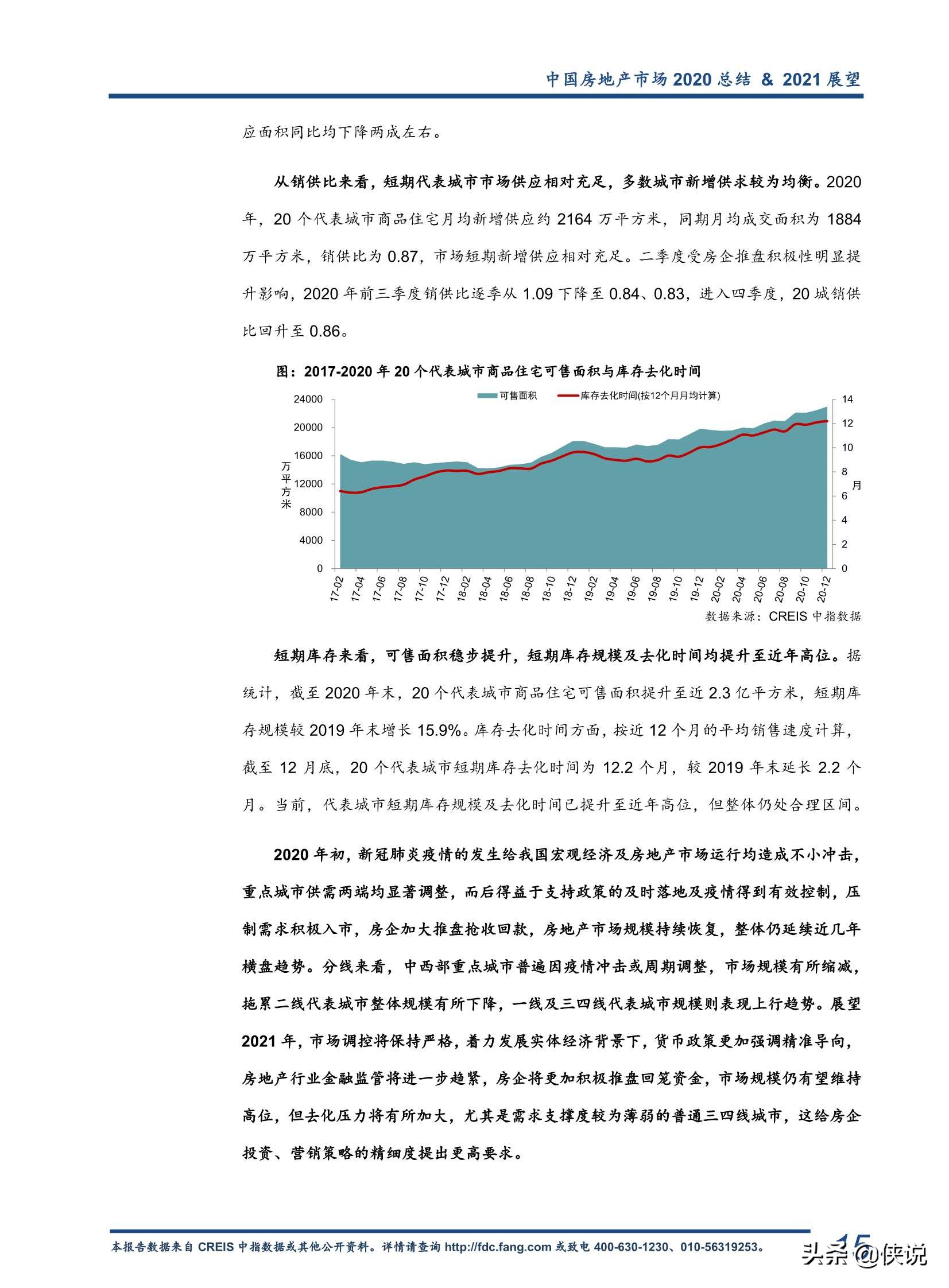 2020中国房地产市场总结暨2021趋势展望