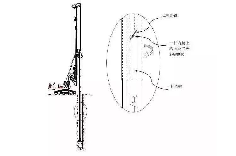 旋挖钻机学徒插图5