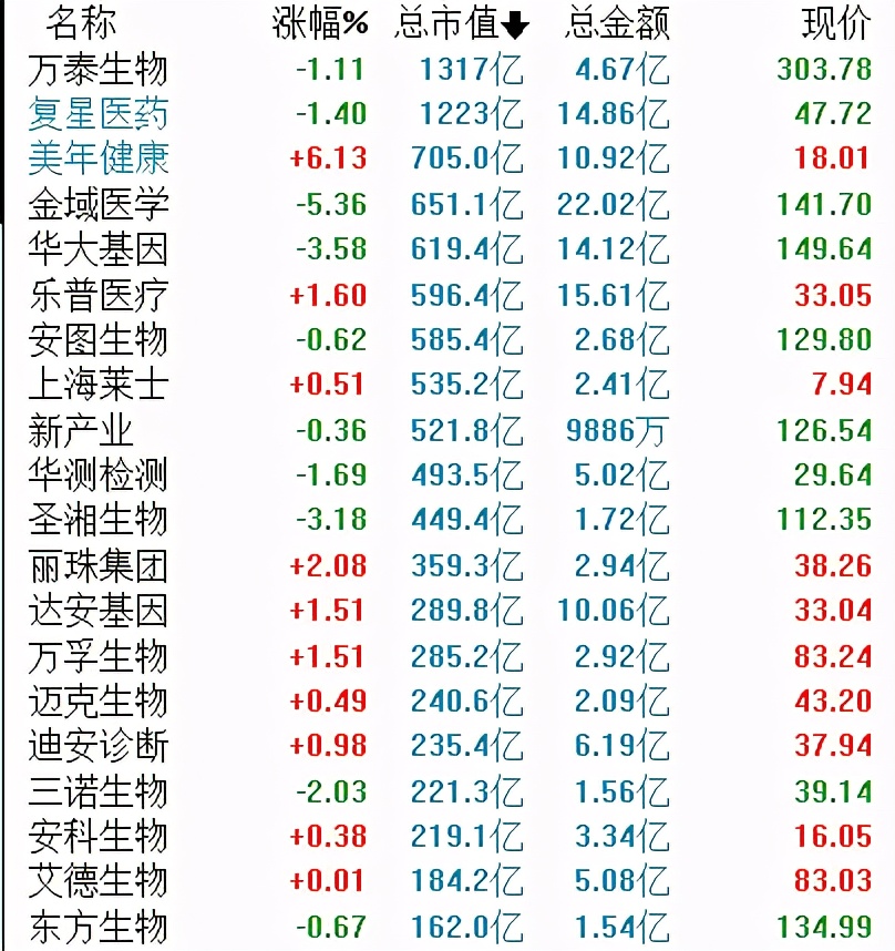 数据出炉，消费、医药、白酒龙头股票暴跌的逻辑找到了