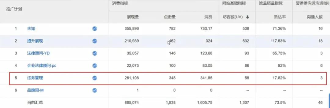 2021年，做竞价推广不能再忽视这些数据了