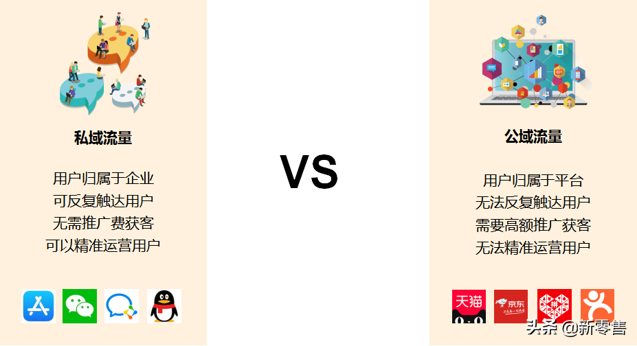 为什么说企业微信能够帮助企业搭建私域用户池？