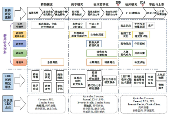 「和众汇富」一文详解生物医药板块