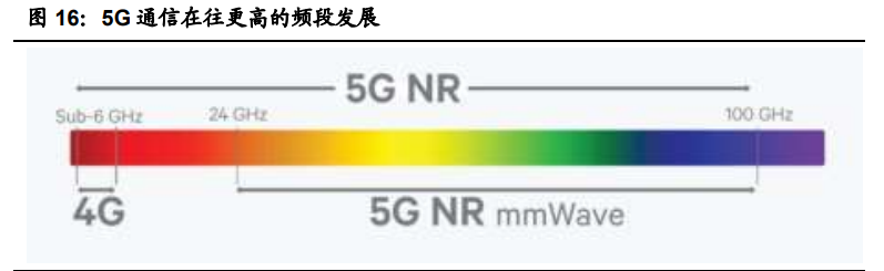 聚四氟乙烯行业专题报告：5G和新能源等推动行业发展
