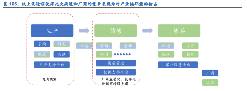 空调行业深度报告：全产业链竞争铸就龙头深厚壁垒