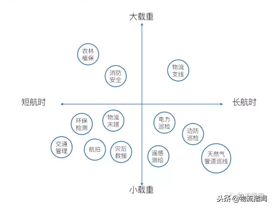 展望：無(wú)人機(jī)送快遞靠譜嗎？中通發(fā)了一份研報(bào)