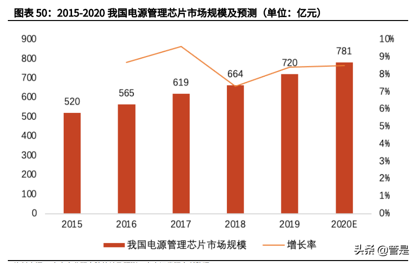 艾为电子专题报告：针尖起梦舞，世界艾为芯