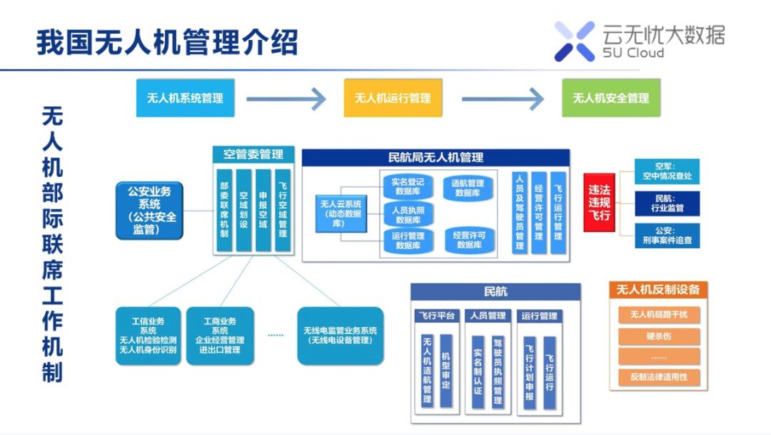 無人機云系統(tǒng)是什么樣的？看完這篇萬字分享就懂了