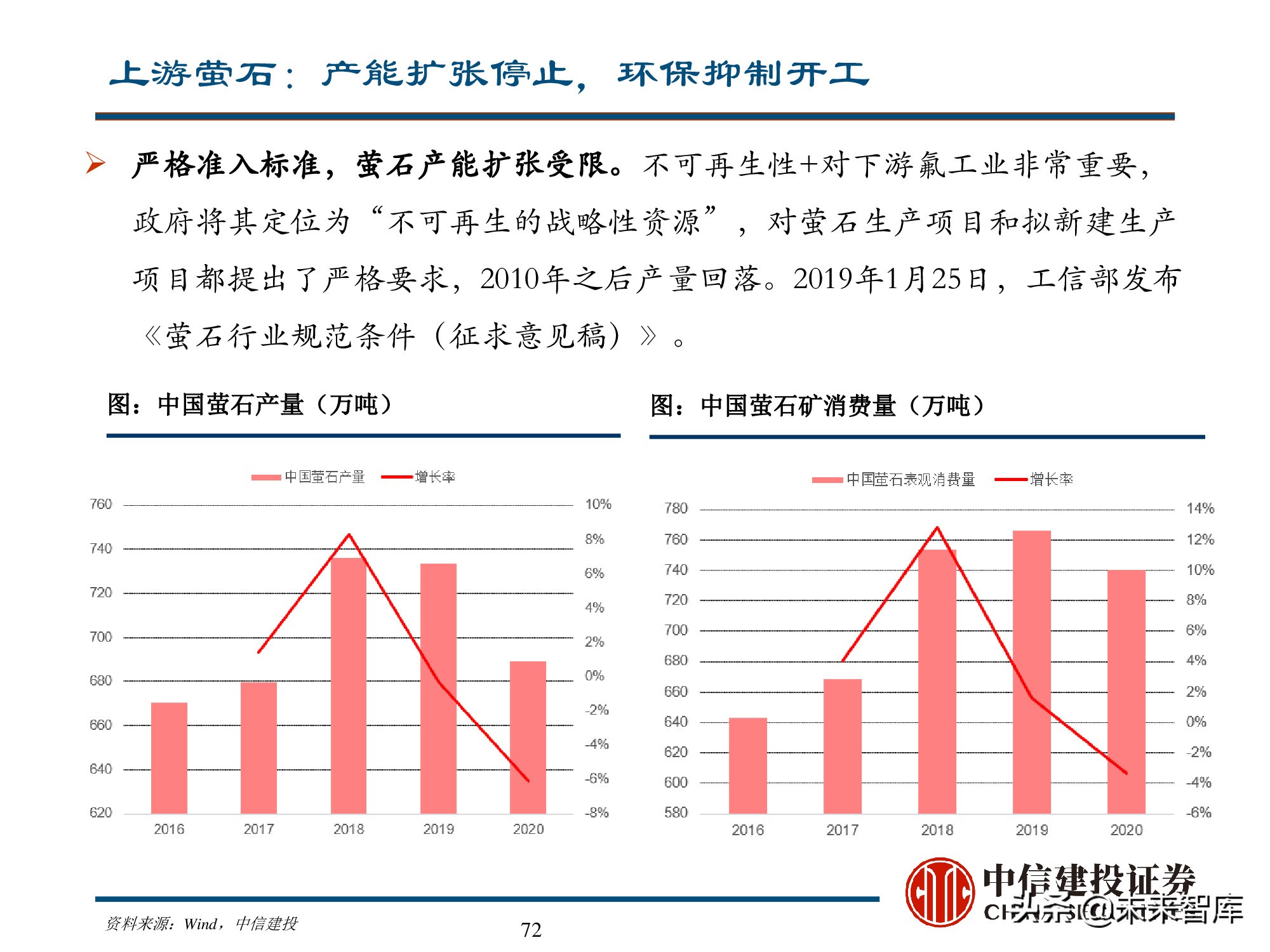 新能源材料行业深度研究报告：始于周期，赋予成长