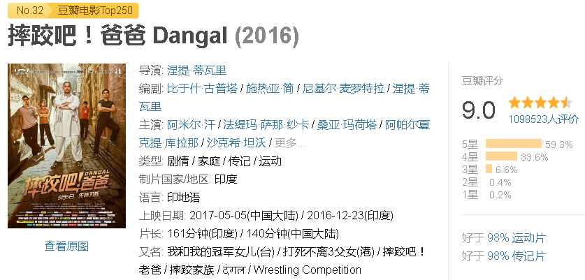 印度在豆瓣上有3部电影超过了9分，第一名竟然是