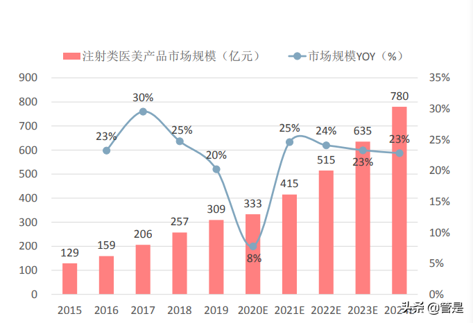 华熙生物专题报告：品牌矩阵贯穿医护两端，三地产能实现四轮驱动