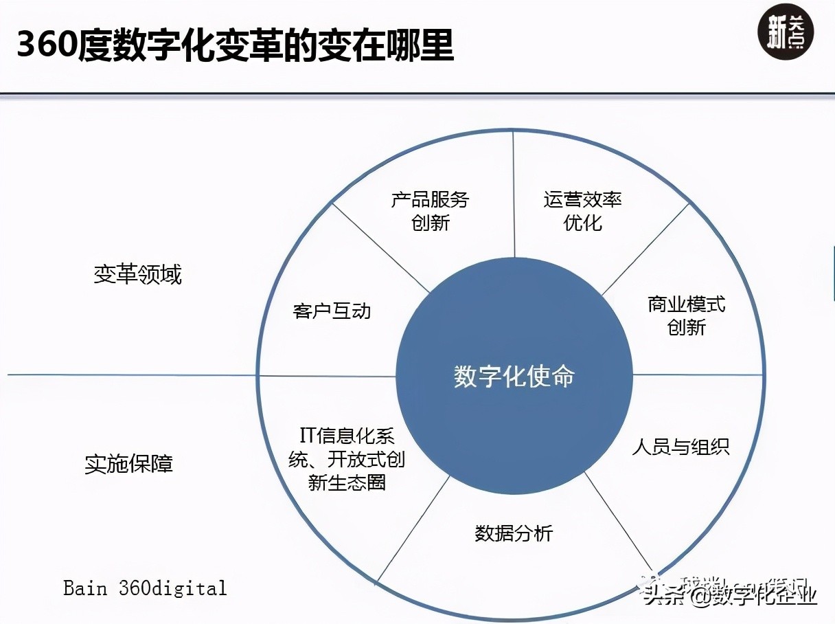 企业数字化转型战略完整指南