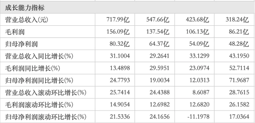 ESG报告成果显著，却难掩旭辉控股的资本困境