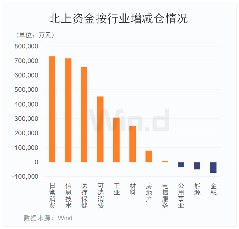 国内首家纯外资公募落地！北上资金连续八周净