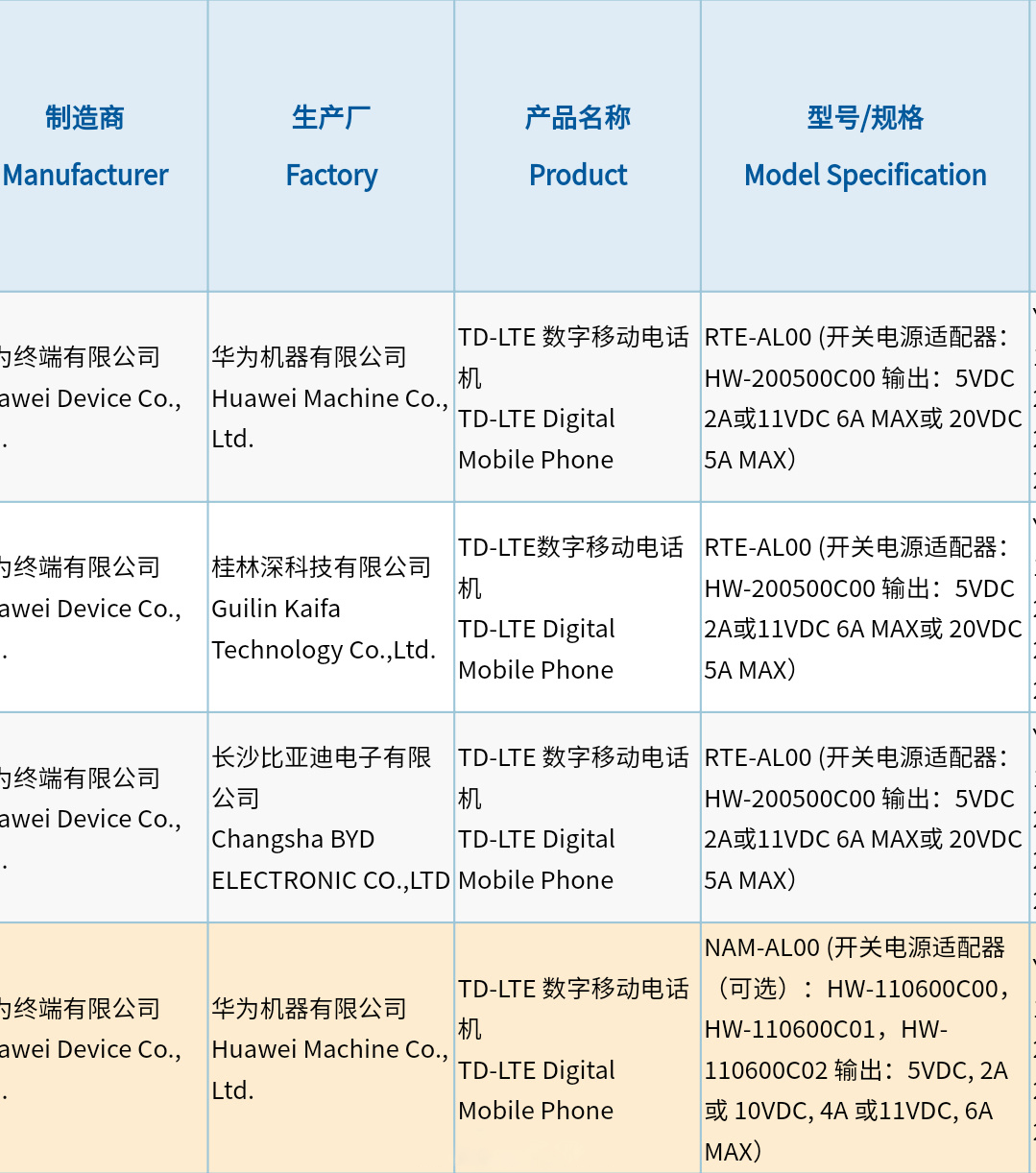 华为再现“套娃”手机！全系4G，不过首发鸿蒙OS 2.1