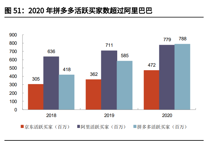 拼多多专题研究与投资价值分析报告：逆势成长的社交电商平台