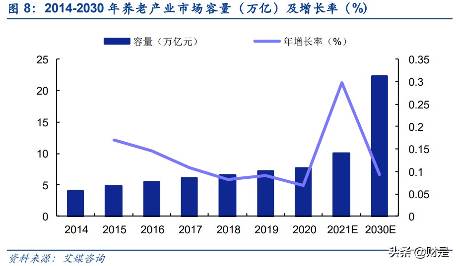 银发经济专题研究报告：老龄蓝海市场潜力凸显