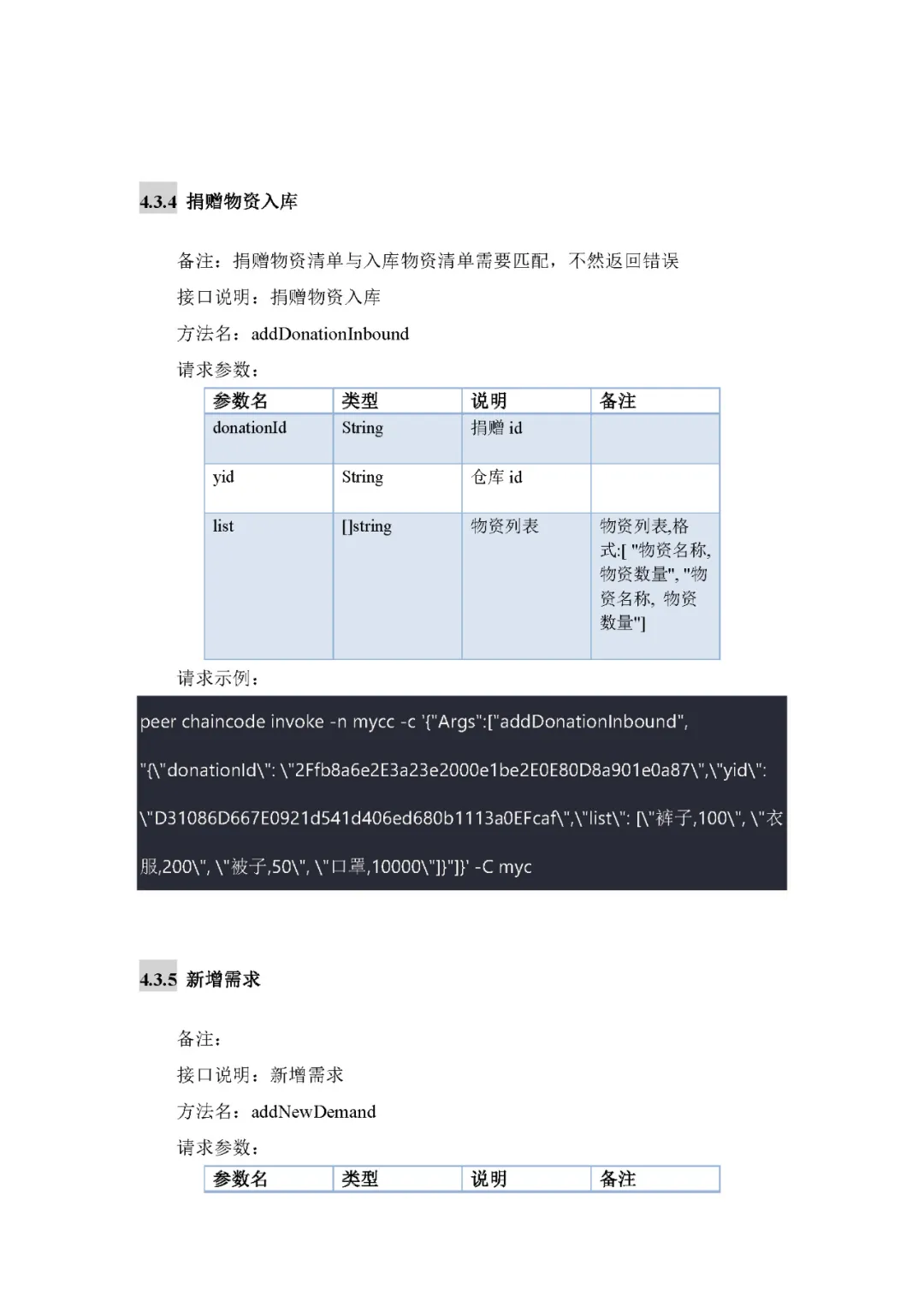 BSN第二次大赛获奖作品展示-《公益捐赠物资需求匹配和自……