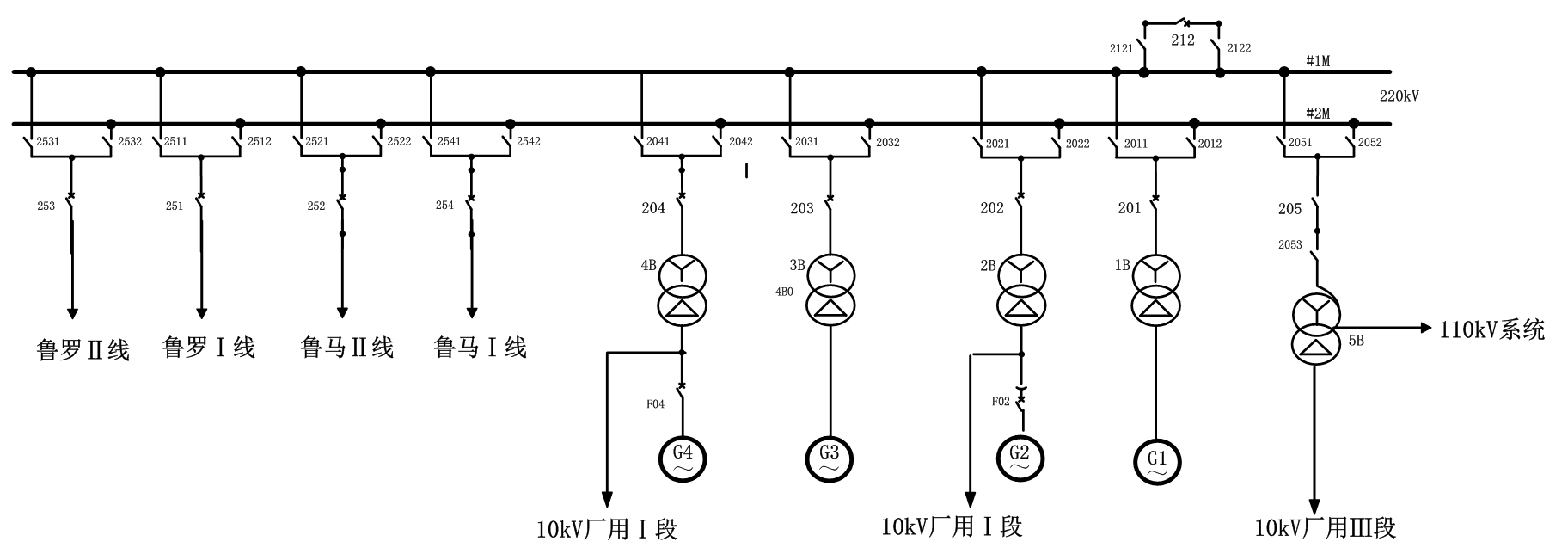 黑起动在鲁布革水电厂的科学程序以及注意事项