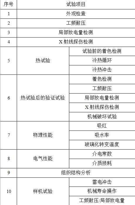 超高壓氣體絕緣金屬封閉開關用國產絕緣扭桿的性能研究