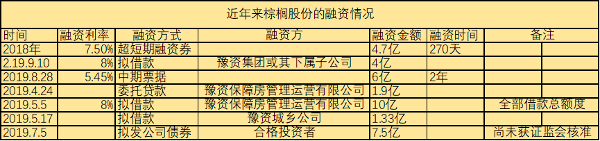 股价阴跌五年，现在才2.9，河南省财政厅旗下的棕榈股份价值分析