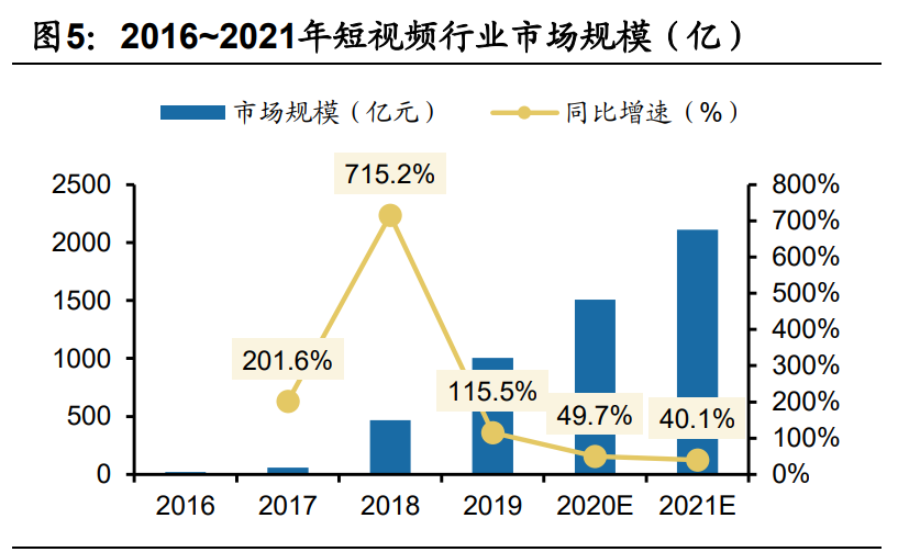 傳媒互聯(lián)網(wǎng)2021年投資策略：需求有望結(jié)構(gòu)化改善，價值回歸