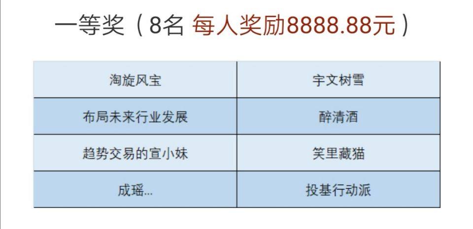 基金收益率越来越低，我反而更加高兴了