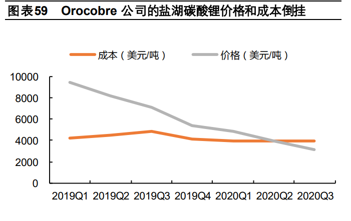 有色金属行业深度报告：工业金属、技术新材料、贵金属