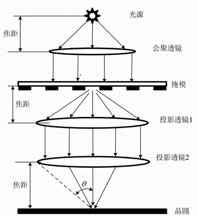 为什么我国目前无法制造高端芯片？任正非给出标准答案