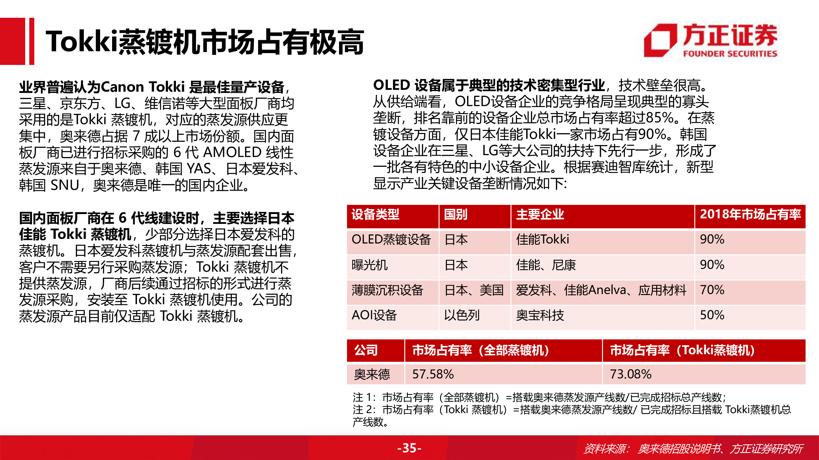 奥来德专题研究报告