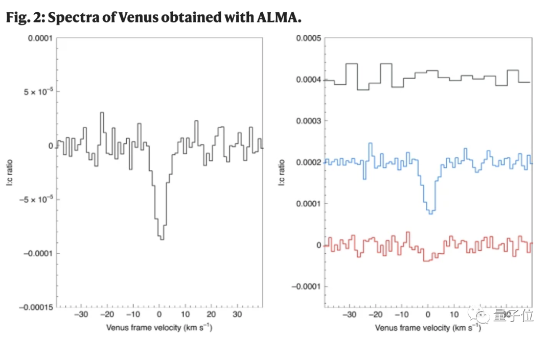 NASA科学家联名求撤稿：金星生命迹象是乌龙，拟合方法不靠谱