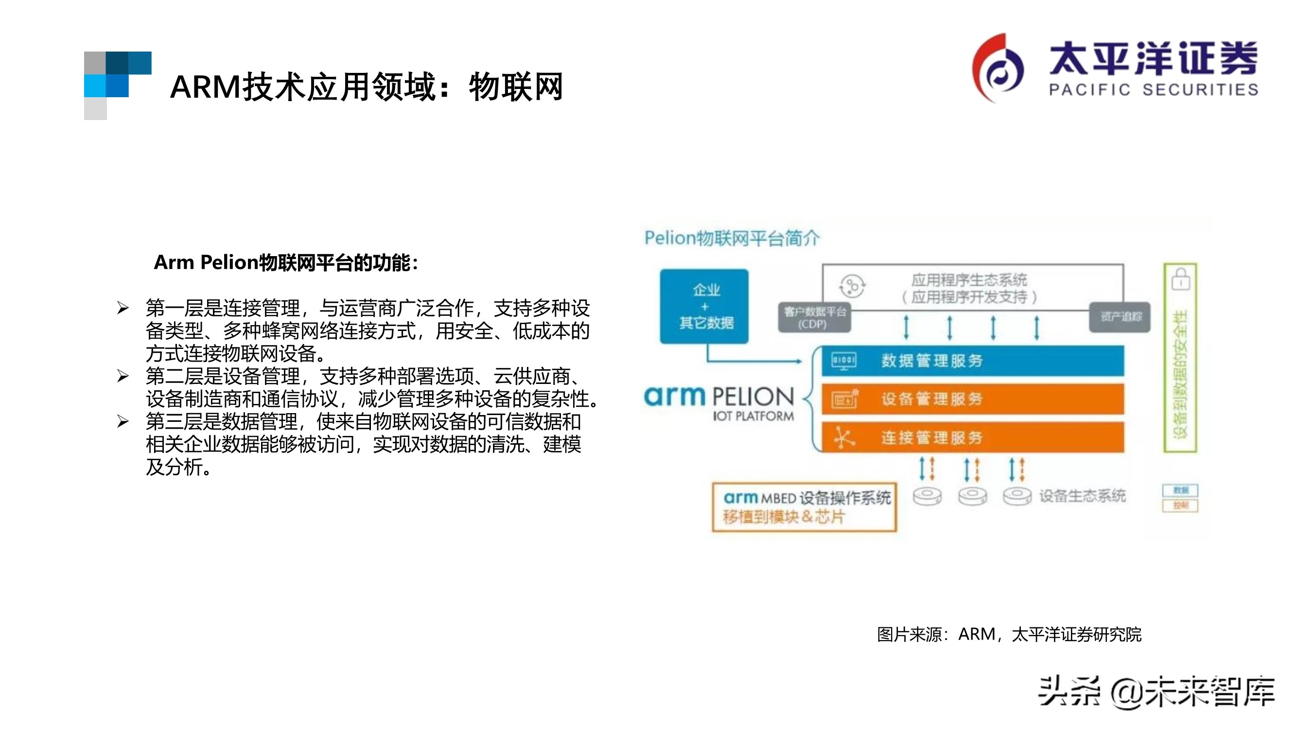 芯片行业专题报告：ARM深度研究