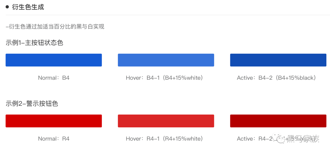 什么是设计规范，设计规范怎么写，包含哪些要求？