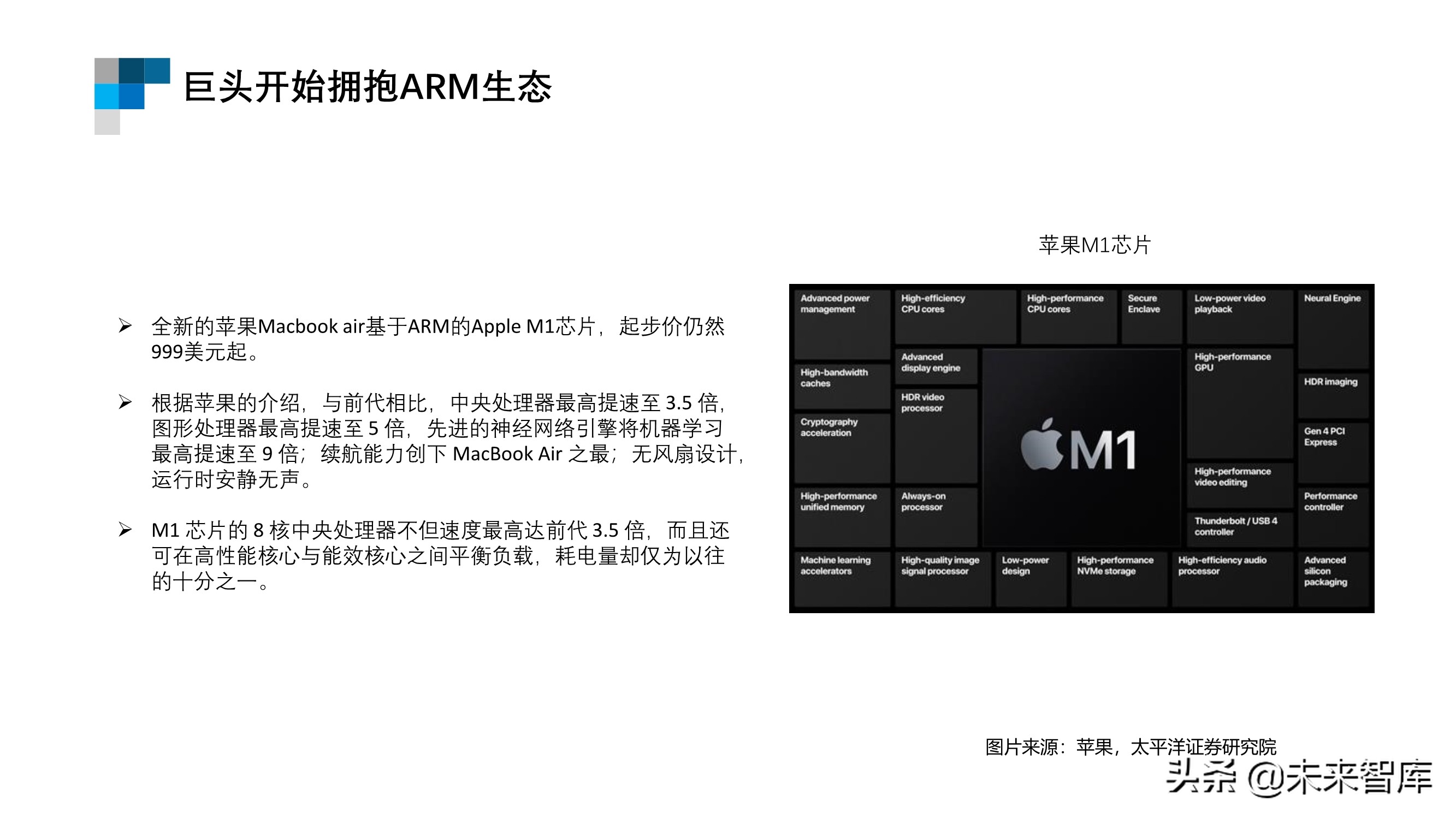 芯片行业专题报告：ARM深度研究