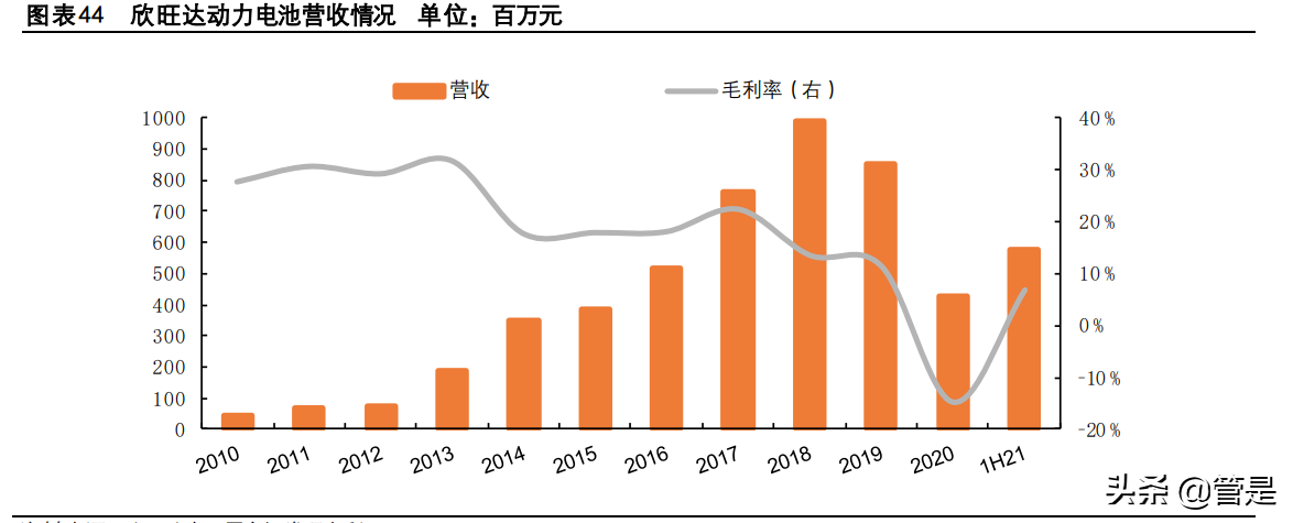 欣旺达专题报告：消费龙头欣欣向荣，动力新星旺势可达