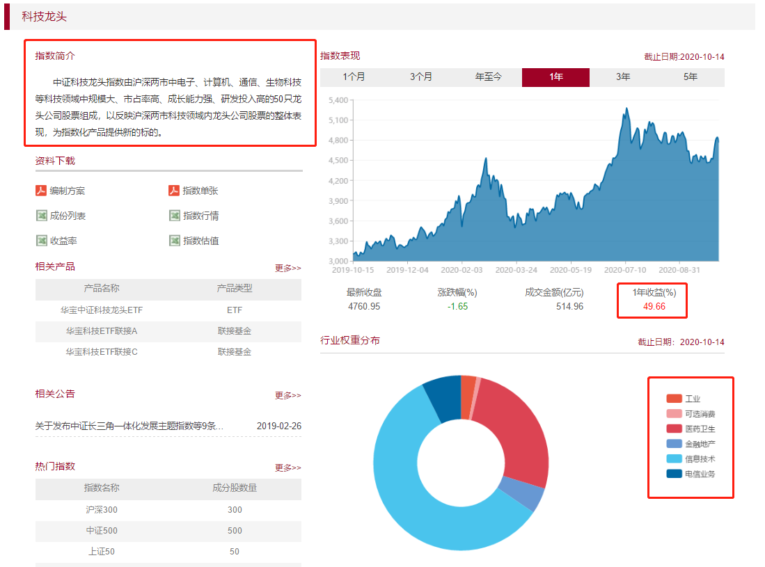 两支基金包揽消费科技医药所有龙头，华宝科技、华宝中证消费龙头