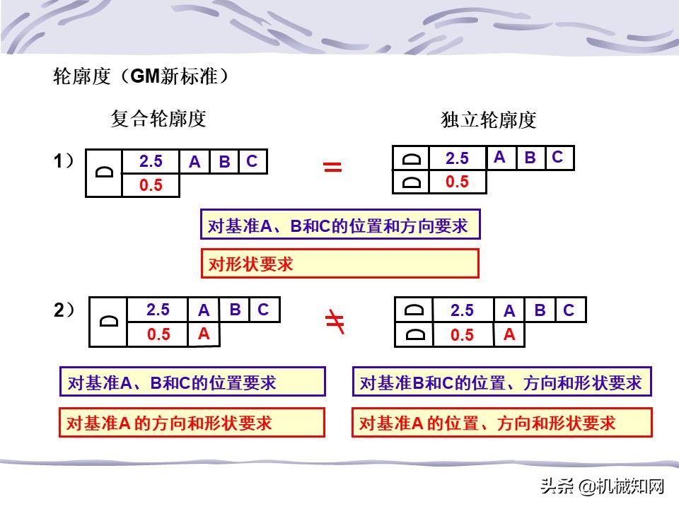 一文看懂：什么是形位公差？