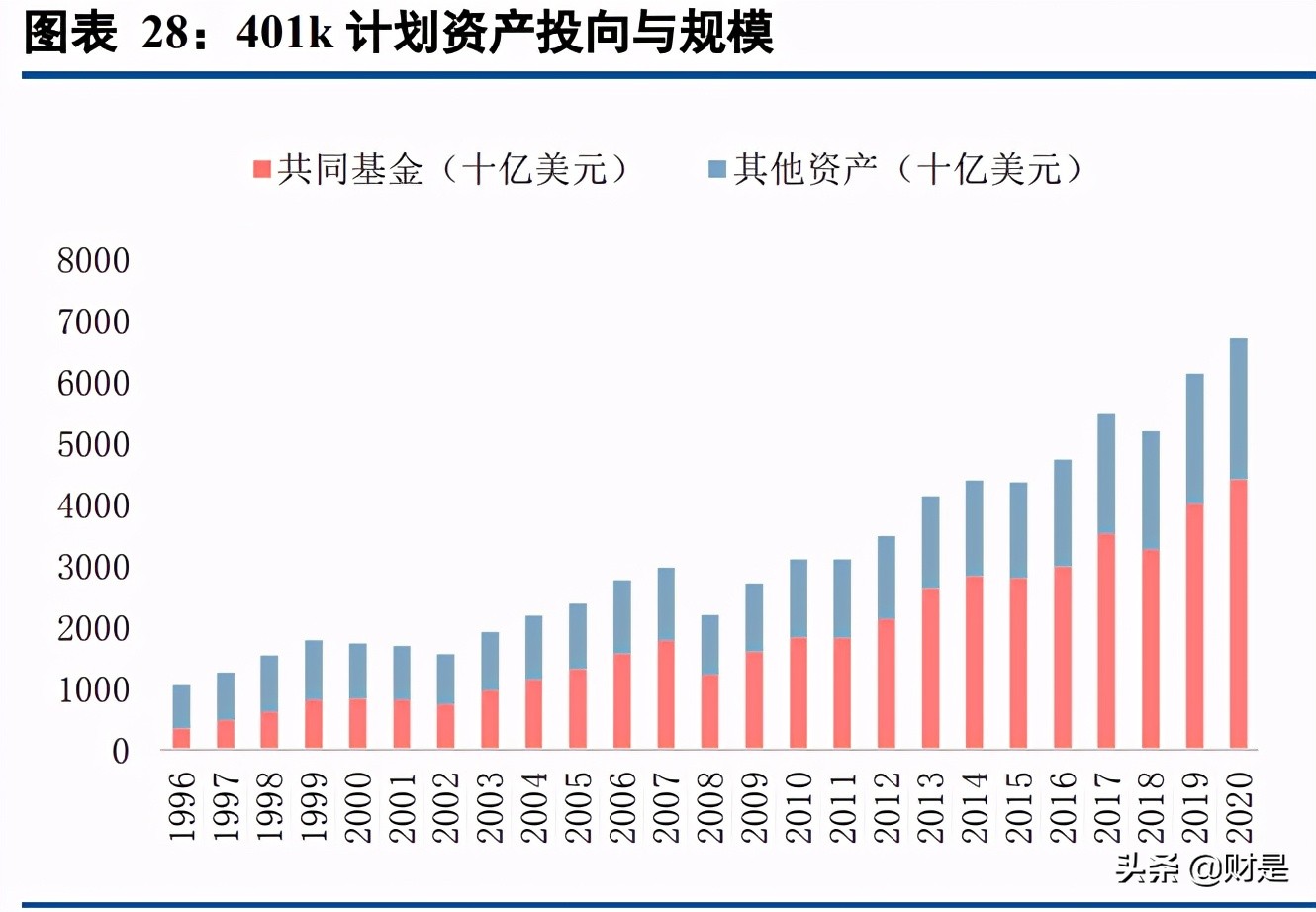 保险行业专题报告：商业养老险将成为上市险企NBV增长的基石