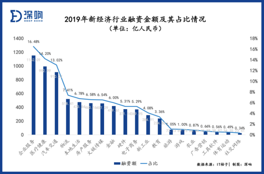 喧嚣三年后，巨头To B答卷大检阅