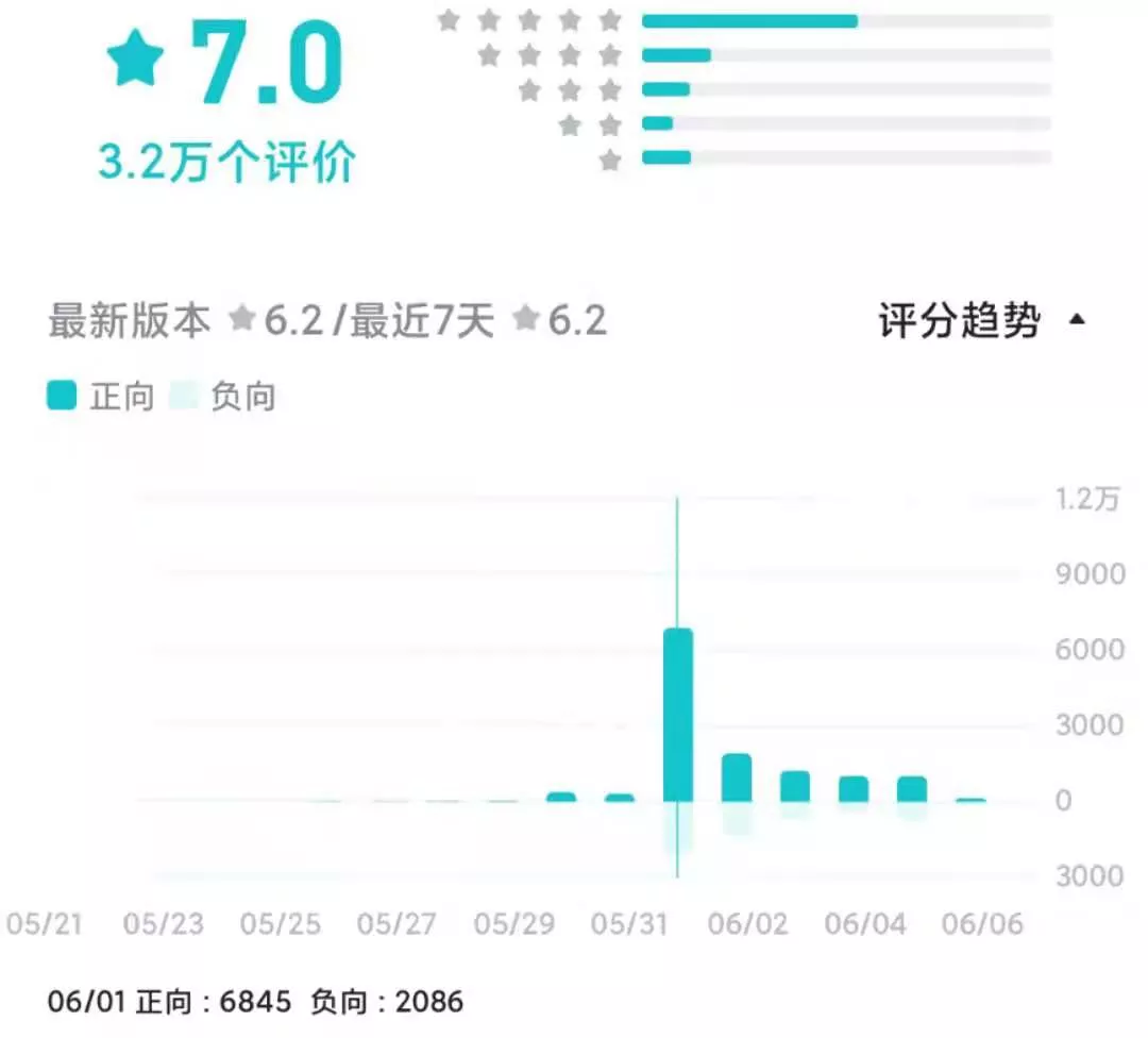 ​频繁上热搜的《摩尔庄园》，情怀之外需要注意什么？