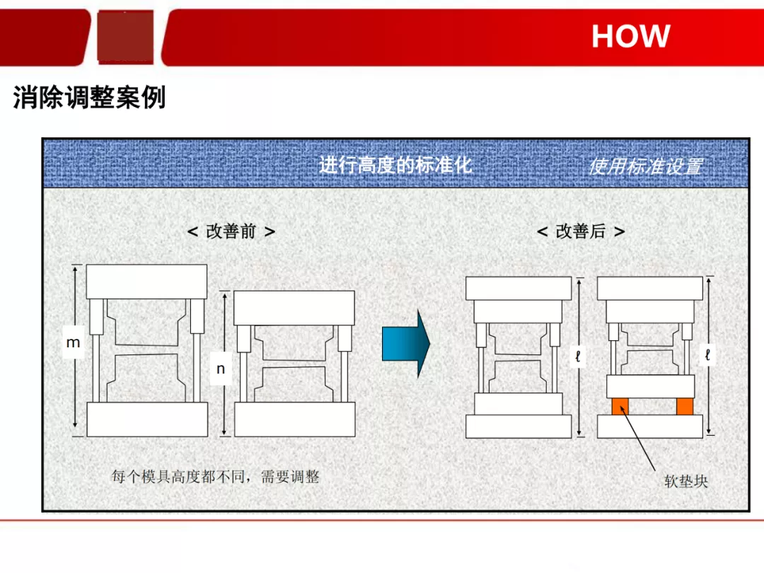 「标杆学习」看看如何有效快速换产(SMED)