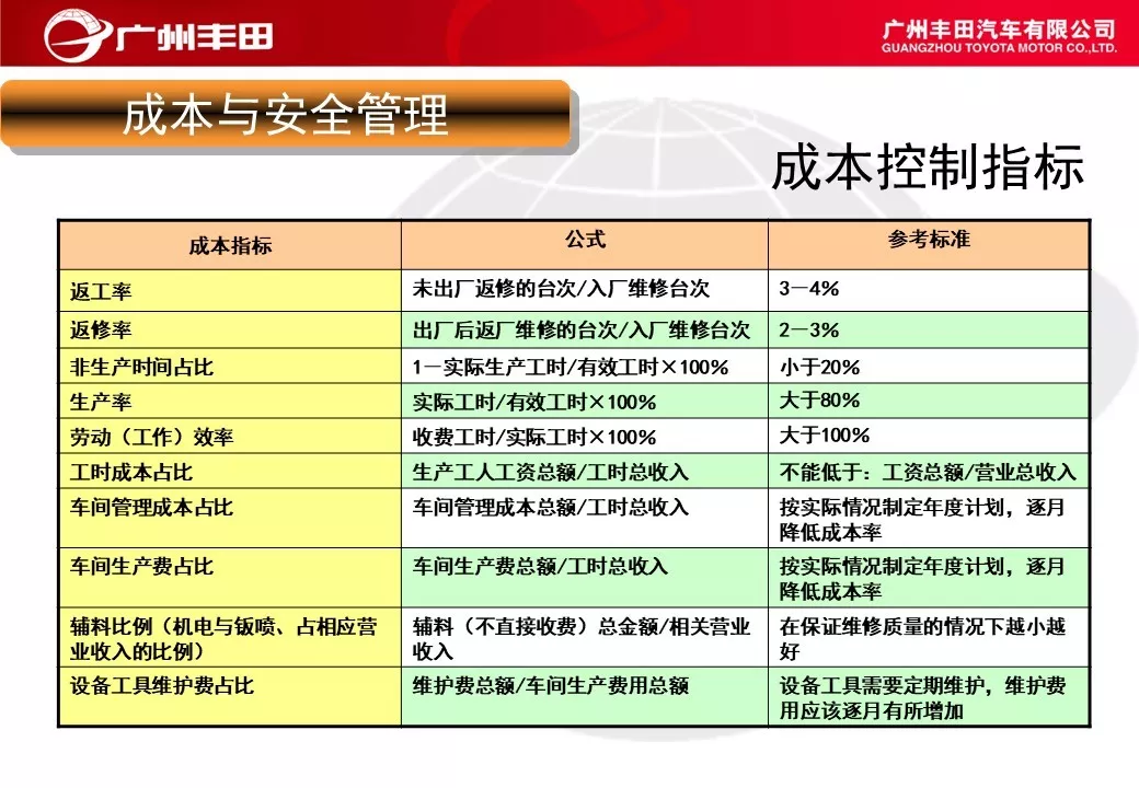 「标杆学习」学学别人家是如何进行车间管理能力提升